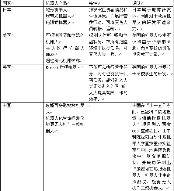 特種機器人市場瓶頸