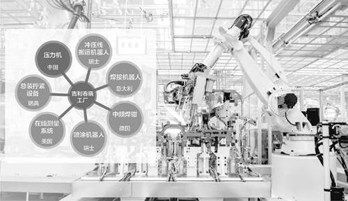 關鍵汽車裝備七成左右的市場份額被國外品牌占據