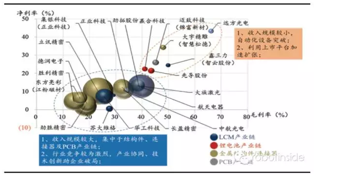 風起于青萍之末 ：2015年機器人跨進3C產(chǎn)業(yè)