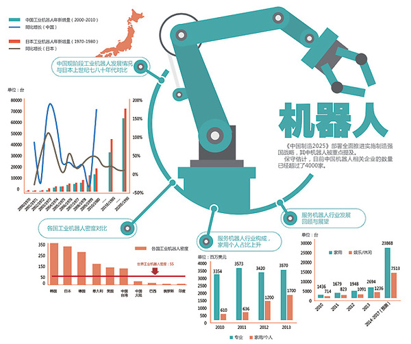 機器人來了!房地產行業進入智能制造時代
