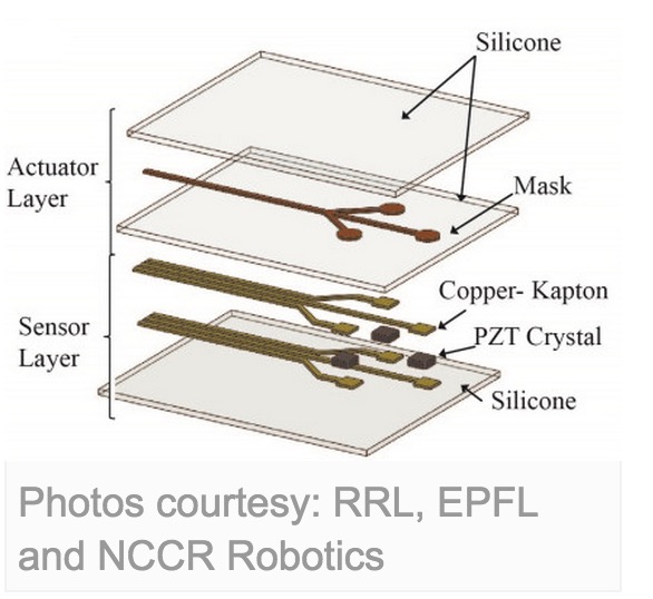 瑞士科學家創造出1.4毫米厚的可穿戴“第二皮膚”