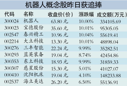 五年規(guī)劃引爆機(jī)器人概念