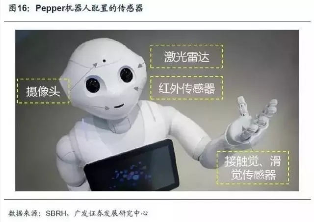 服務(wù)機(jī)器人核心技術(shù)與模塊解析之激光雷達(dá)篇