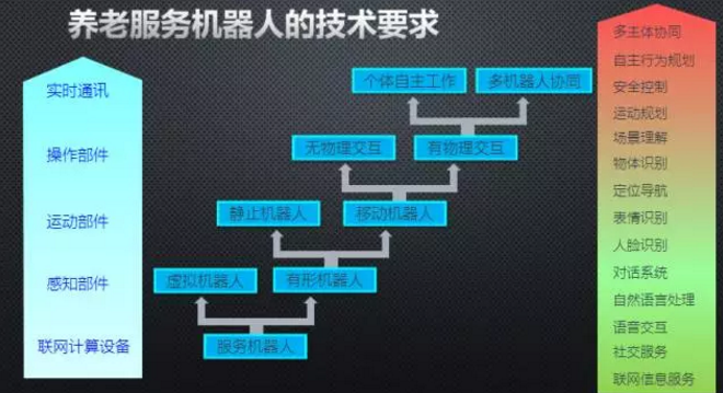 服務(wù)機(jī)器人規(guī)模化的挑戰(zhàn)分析