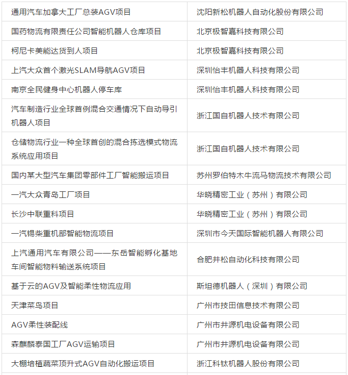 30家企業34個案例——《中國移動機器人（AGV）經典案例匯編》發布！