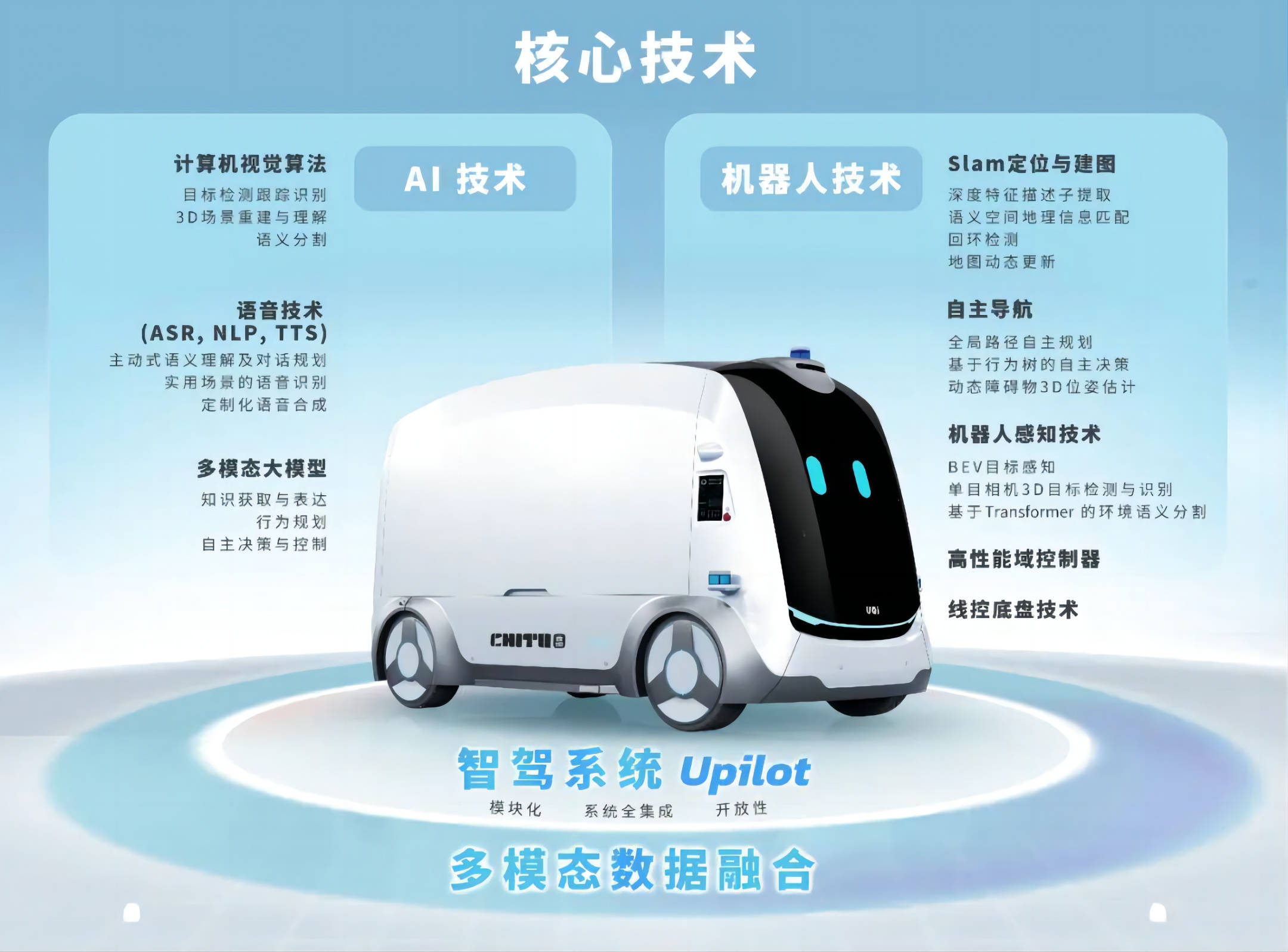 UQI優奇：AI+機器人，瞄準智慧物流“下半場”