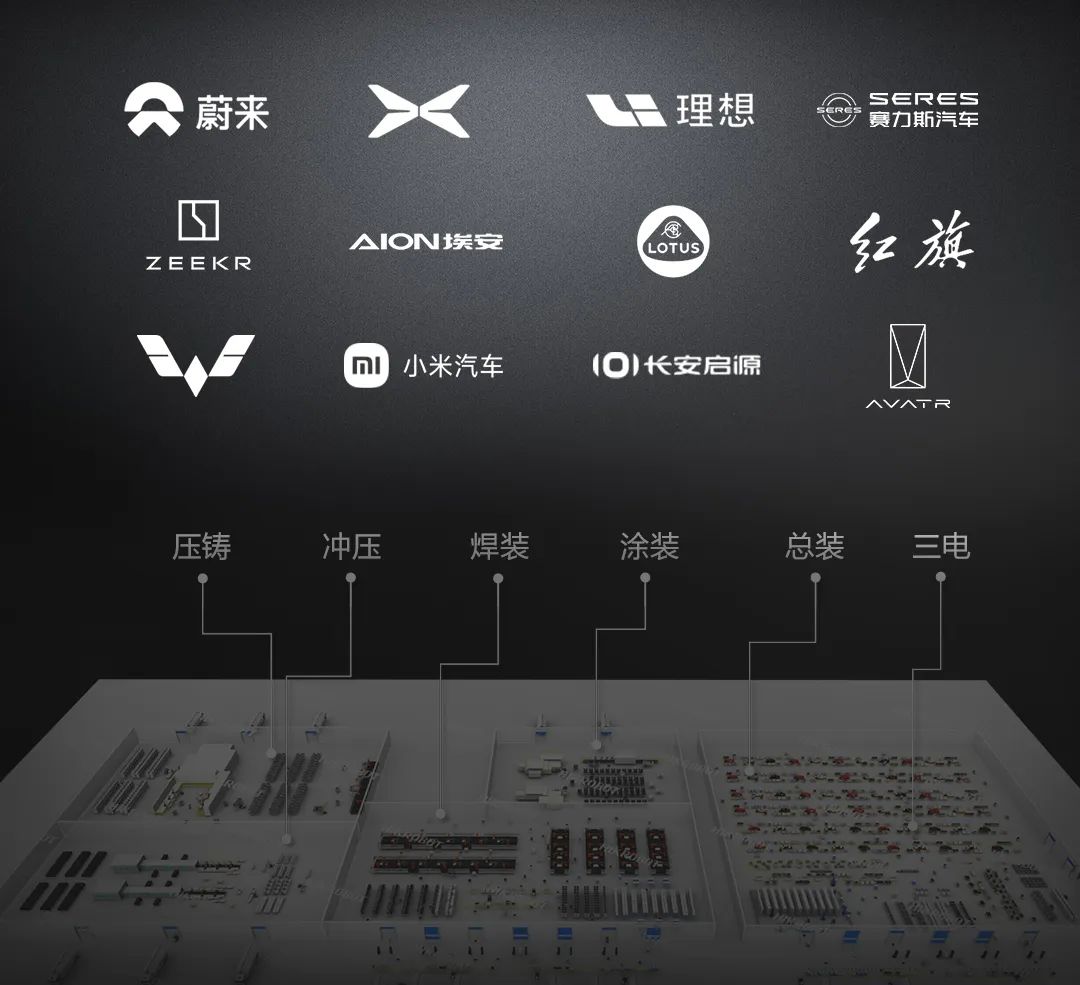 請(qǐng)回答：新能源汽車+柔性智造=？