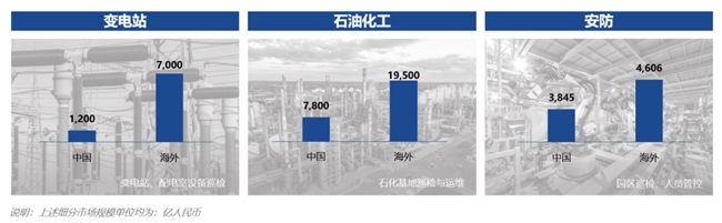 政啟新程、市撐大勢、技筑遠景，智能巡檢解鎖無限可能