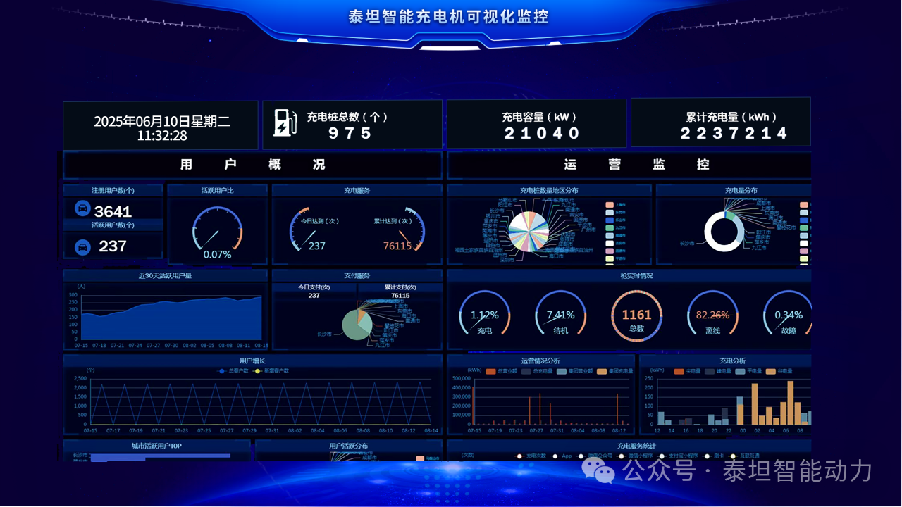 泰坦智能 | 當“人工智能+”遇見移動機器人:TITANS以充電革新賦能智能時代