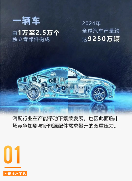 汽配生產(chǎn) 柔性應對 | 海康機器人3D視覺賦能汽配智造